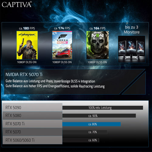 Captiva I99-480GE 16" WQXGA i9-14900HX 32GB/1TB SSD RTX 5070Ti Win 11 – visning 8