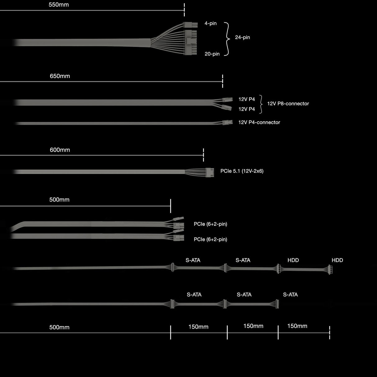be quiet! Pure Power 13 M 650W, PC power supply black, 1x 12-pin high power GPU, 2x PCIe, cable management, 650 watts Be quiet