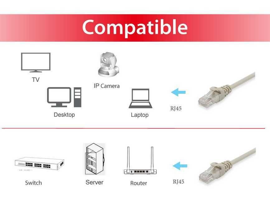 Equip Patchkabel Cat6 U/UTP 2xRJ45 20.00m beige PVC Polybeutel Equip