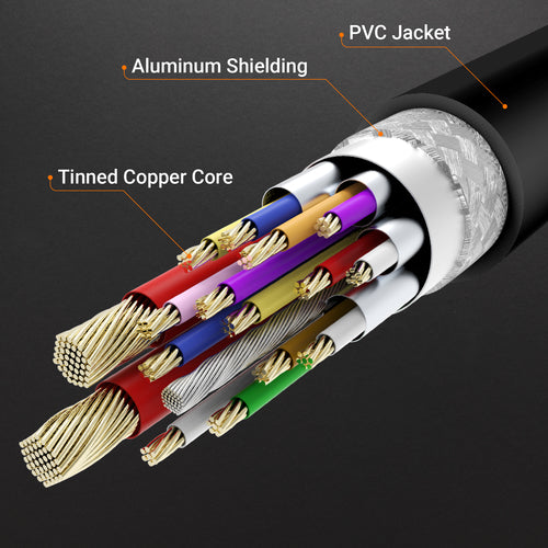 j5create USB-C til HDMI 2.1 – 8K-skærmadapter – Illustration af kabelopbygning