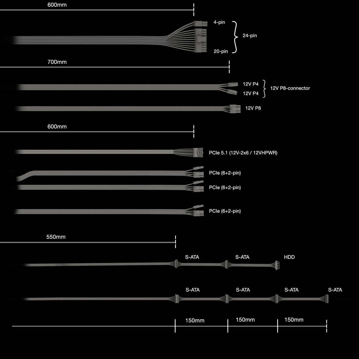Be quiet POWER ZONE 2 750W (black, 1x 12 pin high power GPU, 3x PCIe, 750 watts) Be quiet