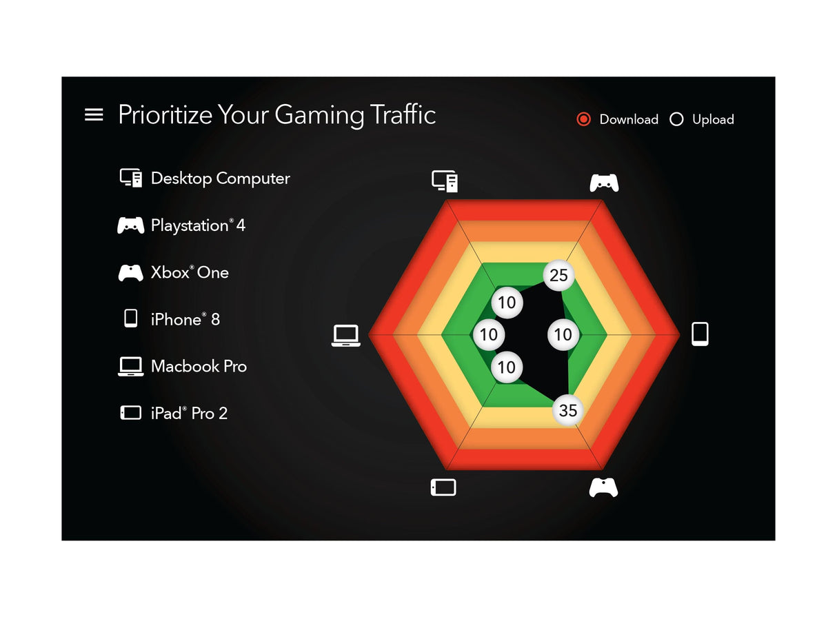 NETGEAR Nighthawk Pro Gaming XR500 Trådløs router Desktop NETGEAR