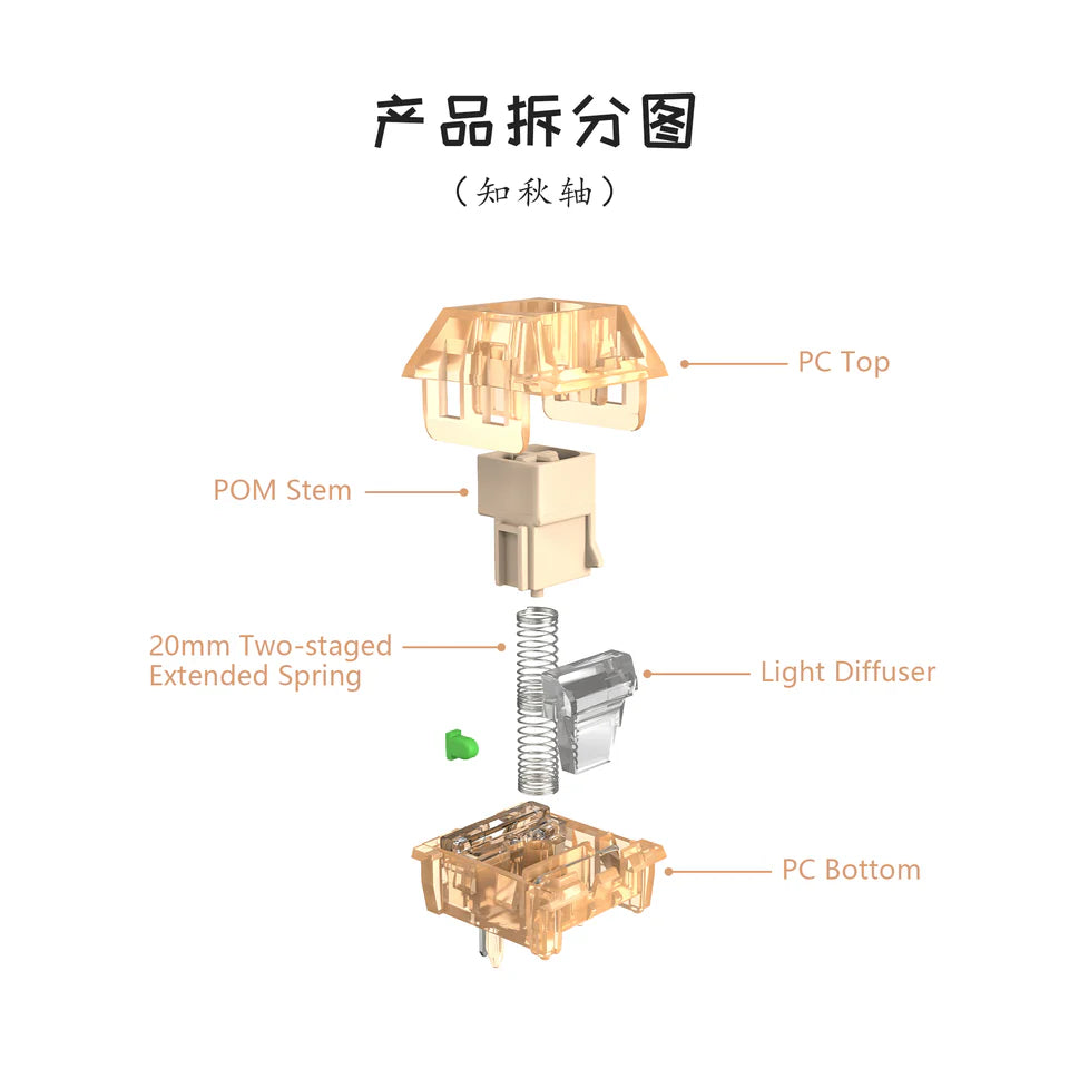 Ducky Switch Kit Kailh Box Autumn (110stk) - Clicky | 3.6mm Travel | 55g Actuation Ducky