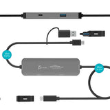 j5create JCH422 – Wormhole CrossLink USB-C-hub – illustration af forbindelser og porte