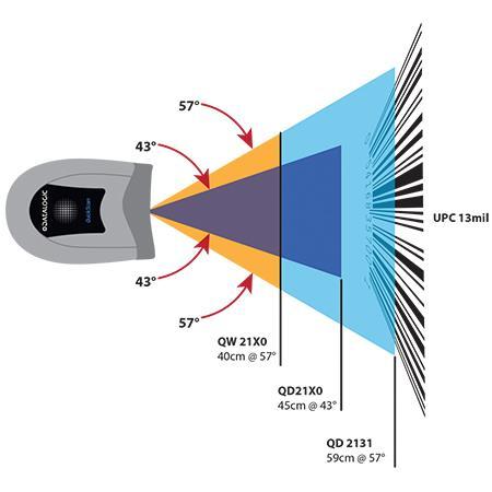 Datalogic QuickScan I QD2131 Stregkodescanner Håndmodel Datalogic